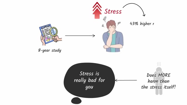 The Belief That Stress Is Harmful Is the Real Killer