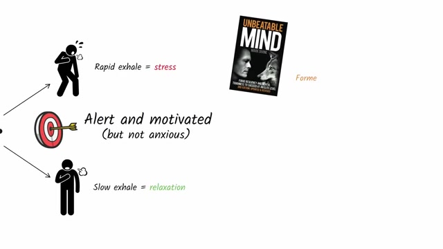 Navy SEAL 4-4-4-4 Box Breathing: Reset in Under 3 Minutes