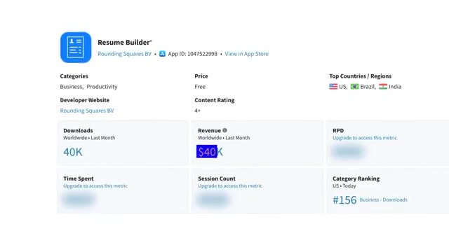 Why Simple Utility Apps Generate 40,000 Dollars per Month